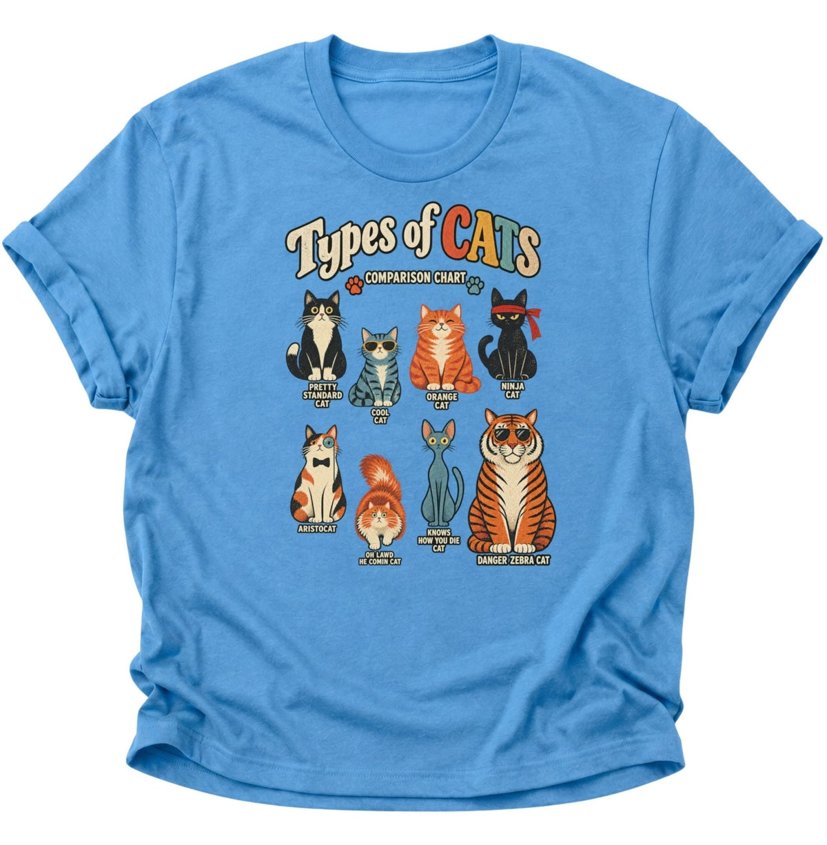 Types of Cats Comparison Chart Unisex T-Shirt Carolina Blue - PINE & RIVER